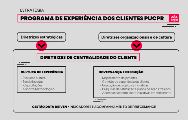 ExperiEncia-do-Cliente-PUCPR2