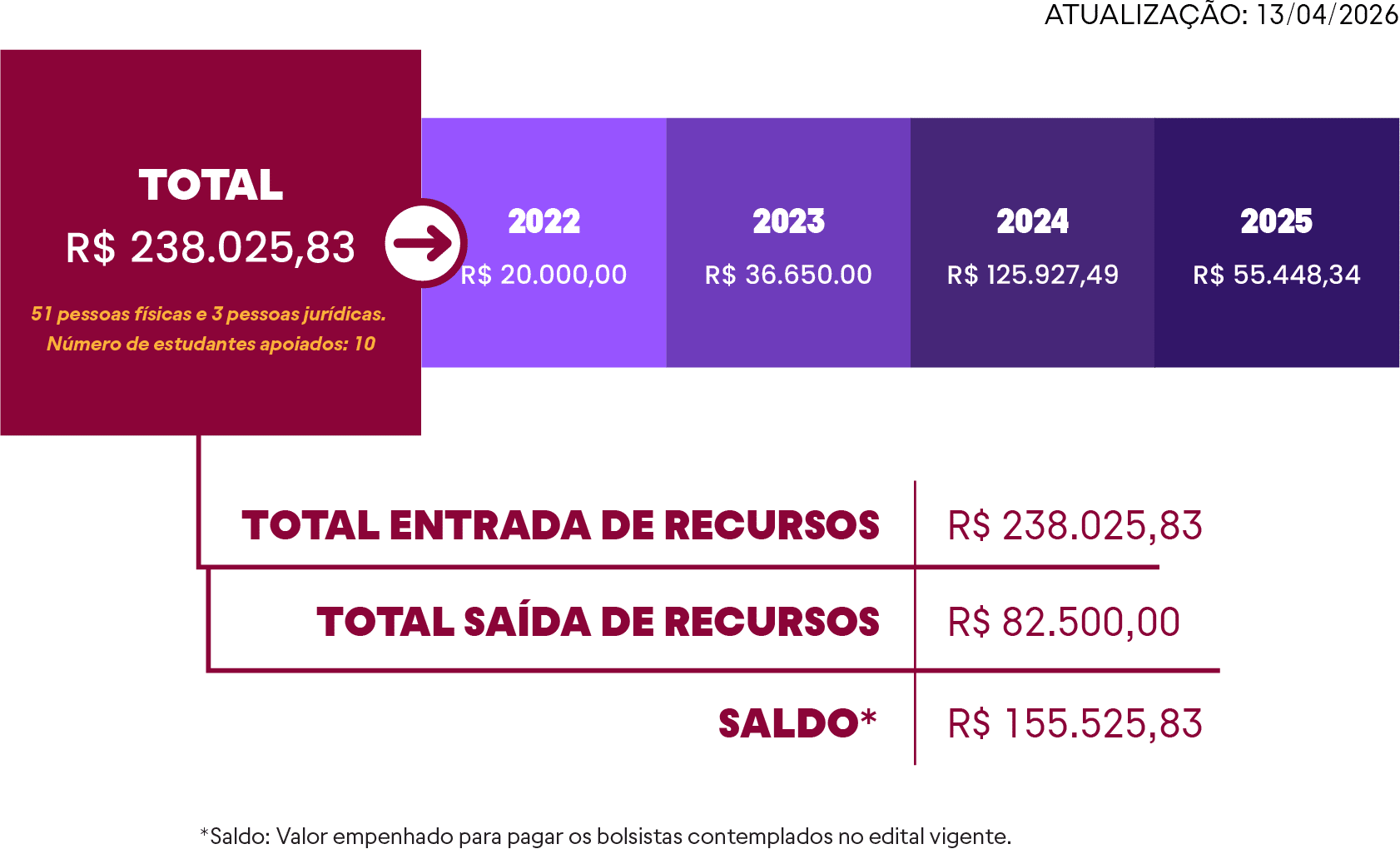 Números